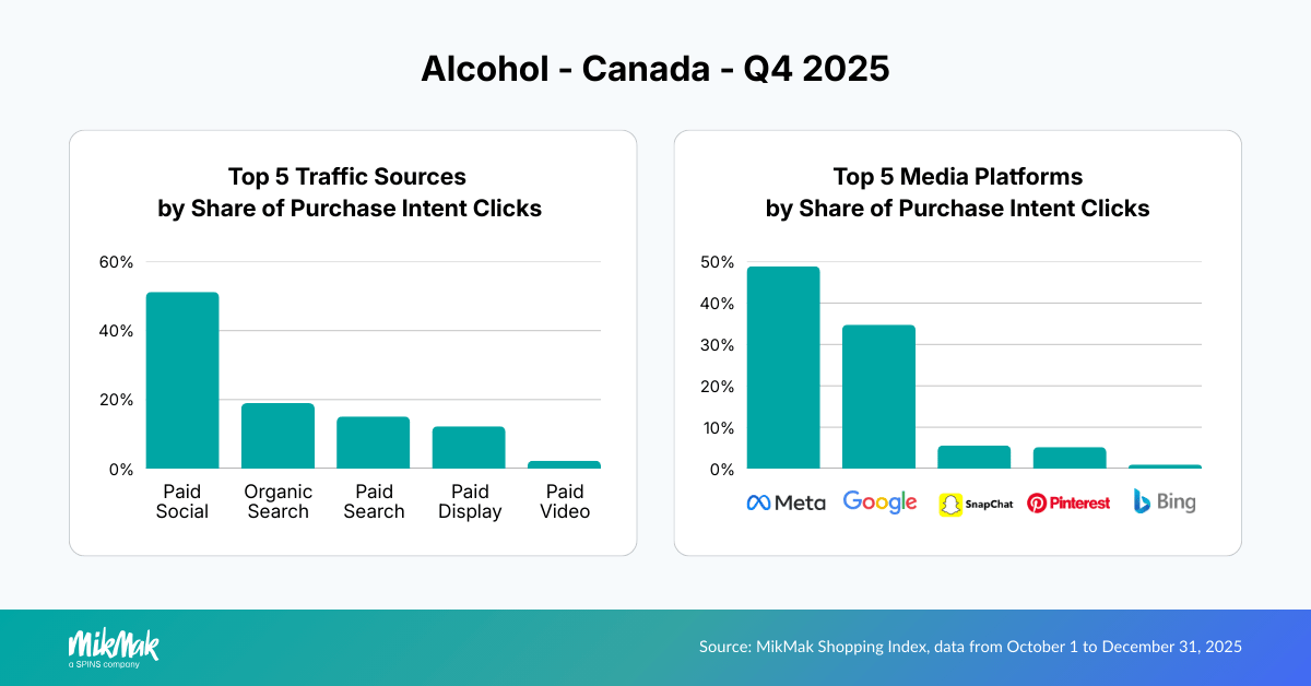 ALC25-Traffic-Media CA